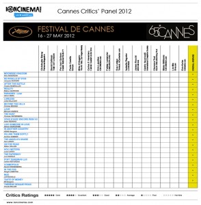 cannes-critics-2012-empty