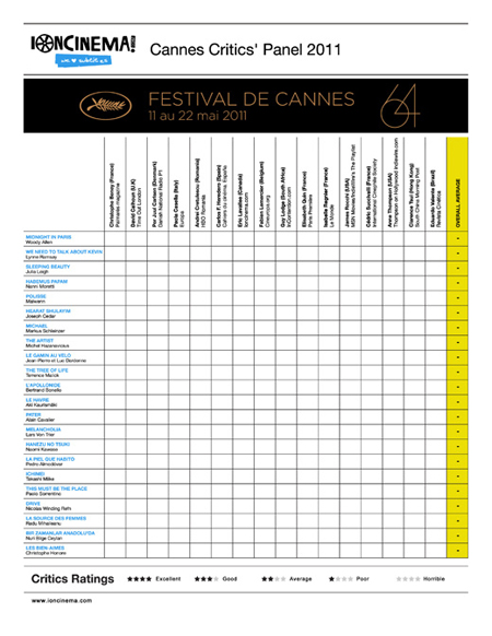 2011 Cannes Critics' Grid Hosted by IONCINEMA.com