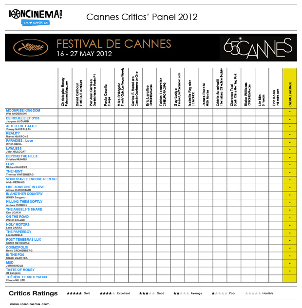 2012 Cannes Critics Panel Day 0