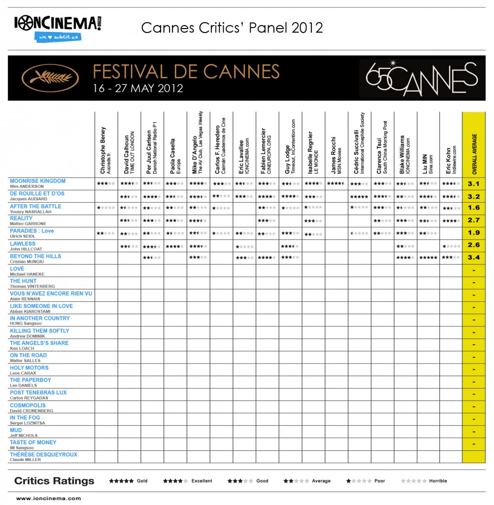 Matteo Garrone Reality Cannes Critics' Panel