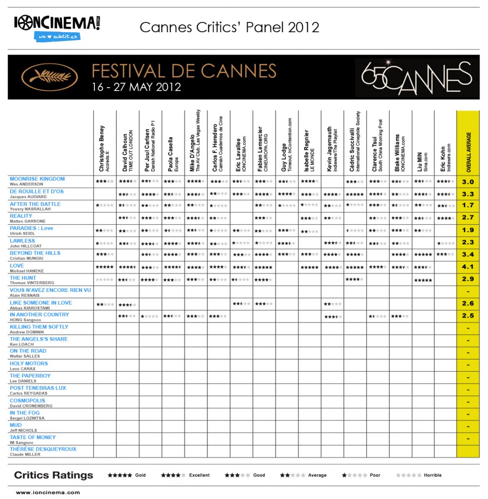 Day 5 Cannes Critics' Panel Haneke Love