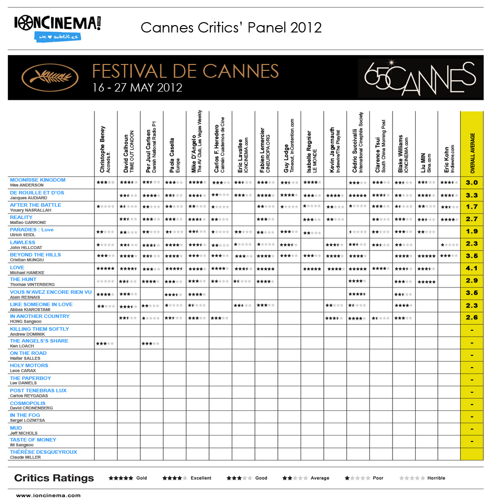 Day 6 Cannes Critics Panel 2012