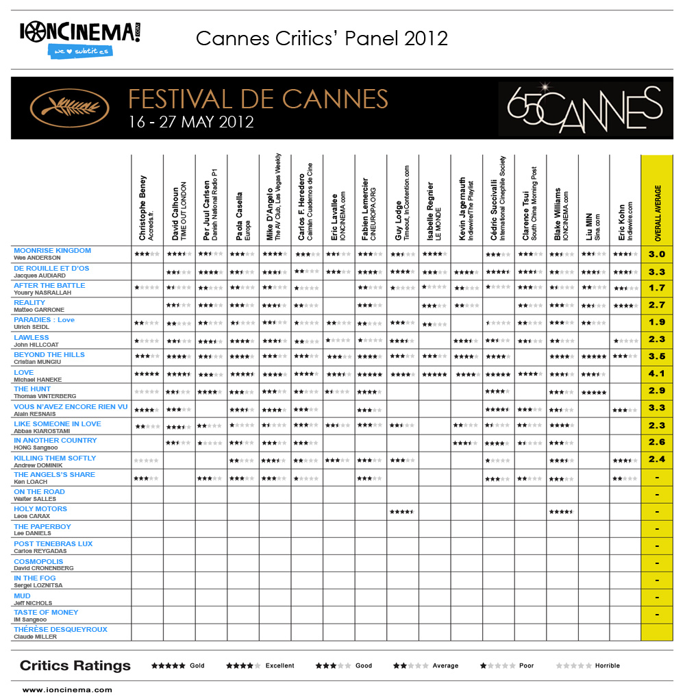Day 7 Cannes Critics' Panel 2012