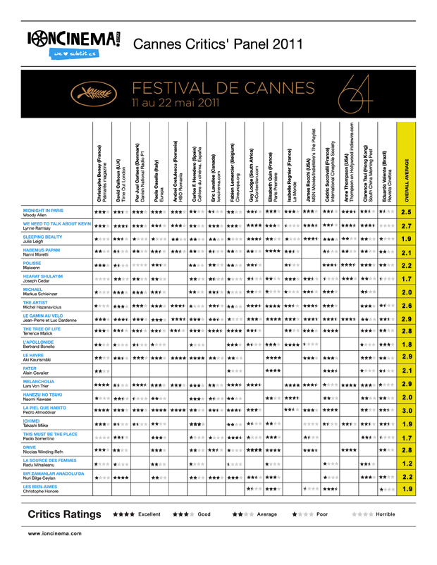 IONCINEMA.com 2011 Cannes Critics' Panel