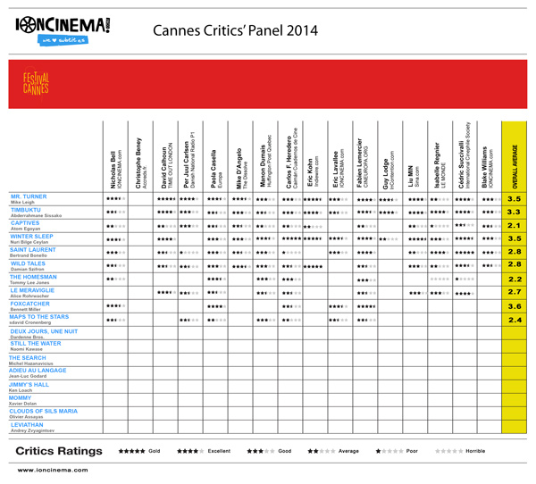 2014 Cannes Critics' Panel