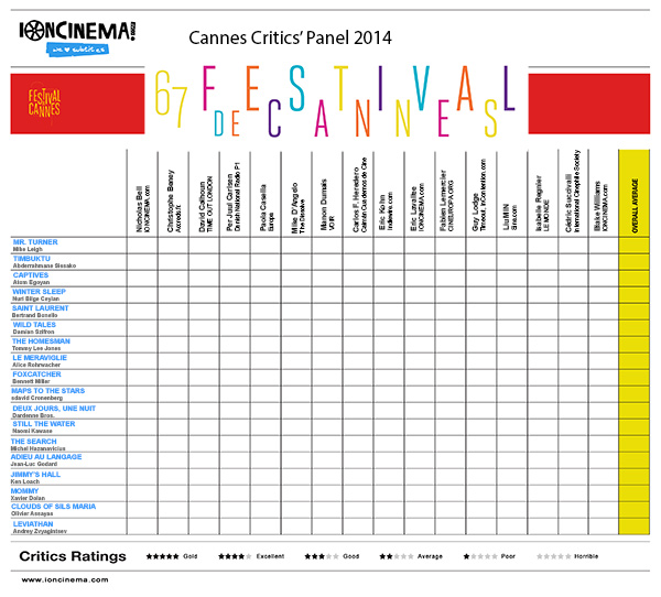 2014 Cannes Critics' Panel Day 0