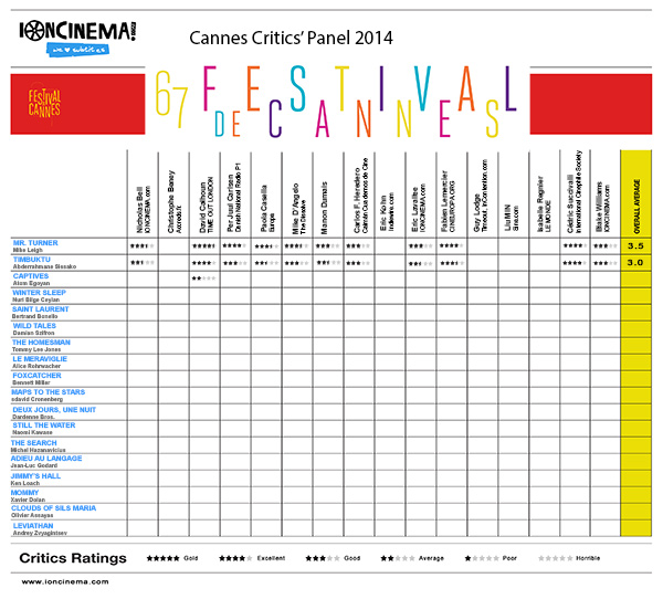 2014 Cannes Critics' Panel Day 1: Leigh "Mr. Turner" Sissako's "Timbuktu"