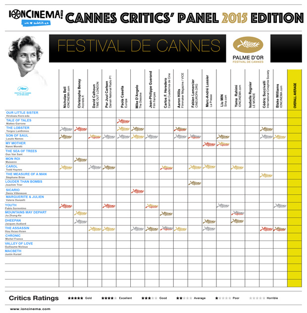 criticspanel2015-palmeLtn