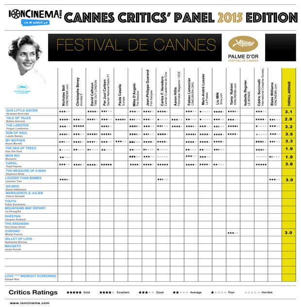 criticspanel20154LLtn