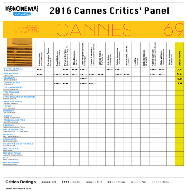 criticspanel2016-day1a-tn