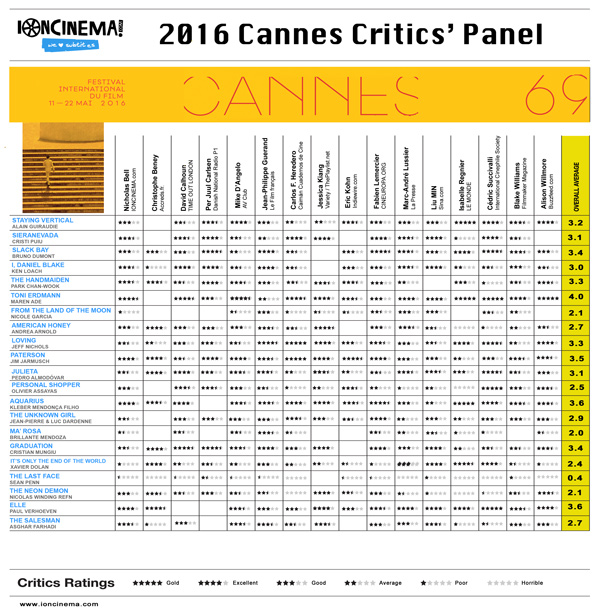 criticspanel2016-toni-erdmann-wins-tn