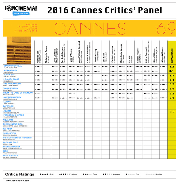 Nicole Garcia Cannes Critics Panel