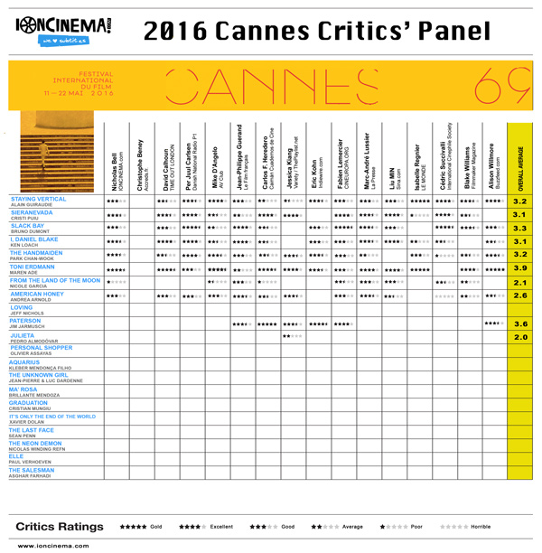 Jim Jarmusch Paterson Cannes Film Festival