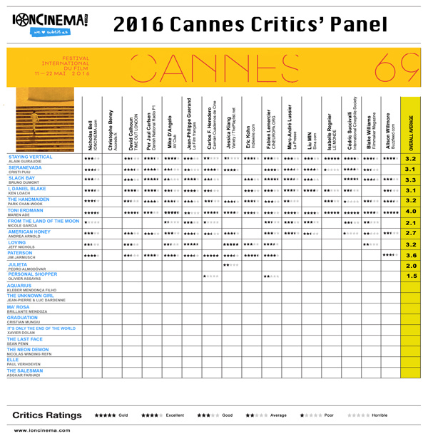 Jim Jarmusch Paterson Cannes Critics Panel