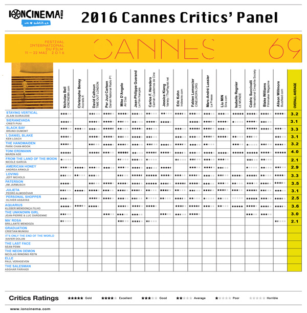 The Unknown Girl Dardennes Cannes Critics Panel