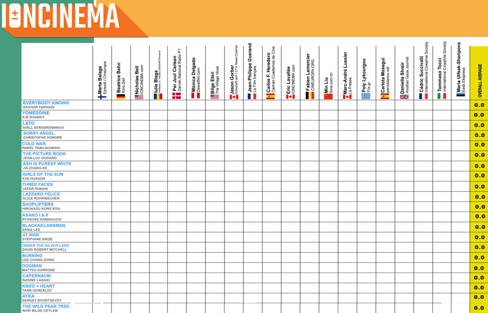 Jury Panel Chart