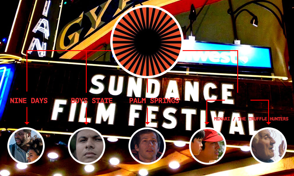 Top 10 2020 Sundance Film Festival