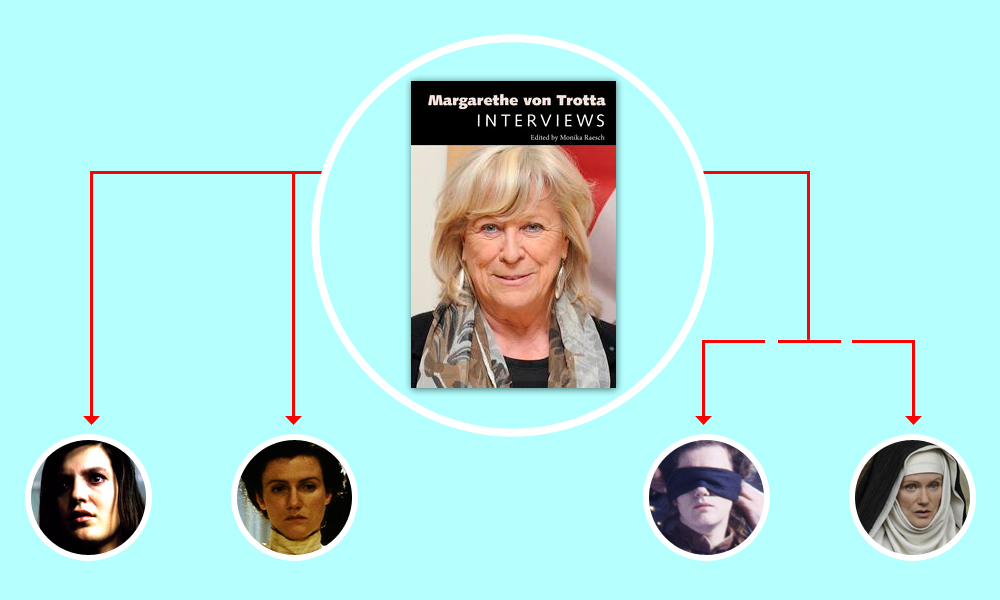 Margarethe von Trotta Interviews