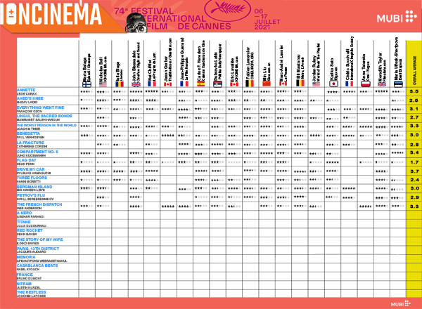 2021 Cannes Film Festival Day 9