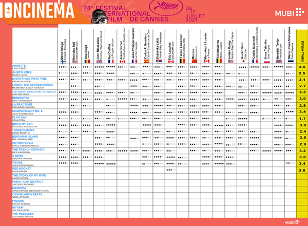 2021 Cannes Film Festival Day 9