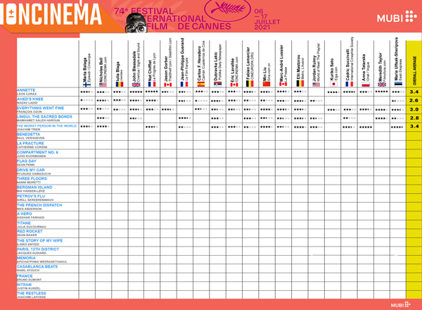 2021 Cannes Film Festival Day 3