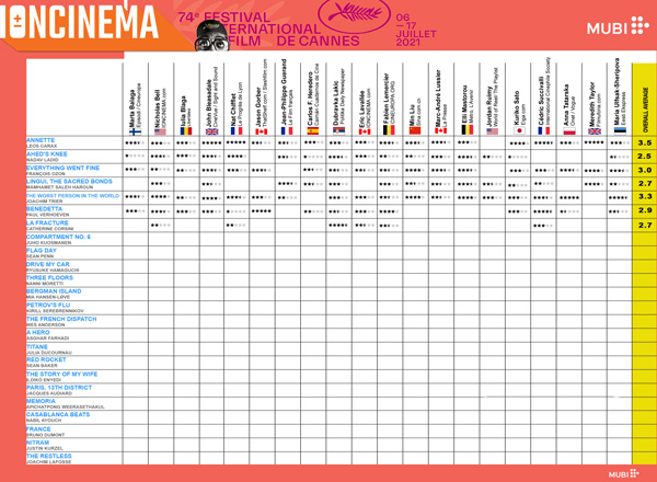 2021 Cannes Film Festival Day 5