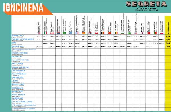 Cannes Grid Day 3